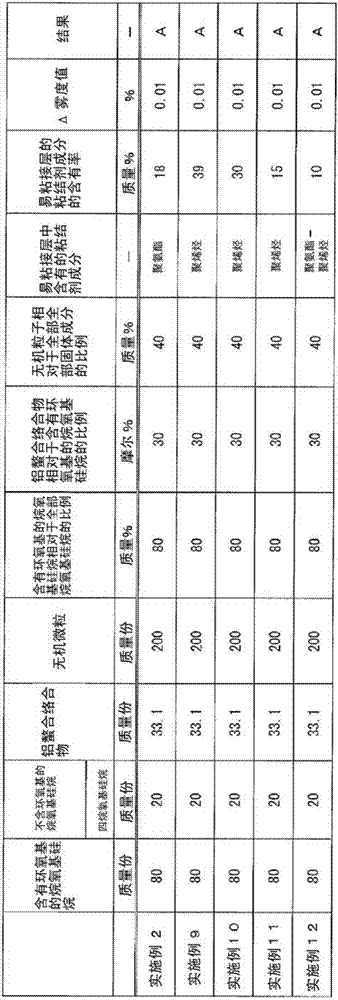 Aqueous compositions and hardcoats