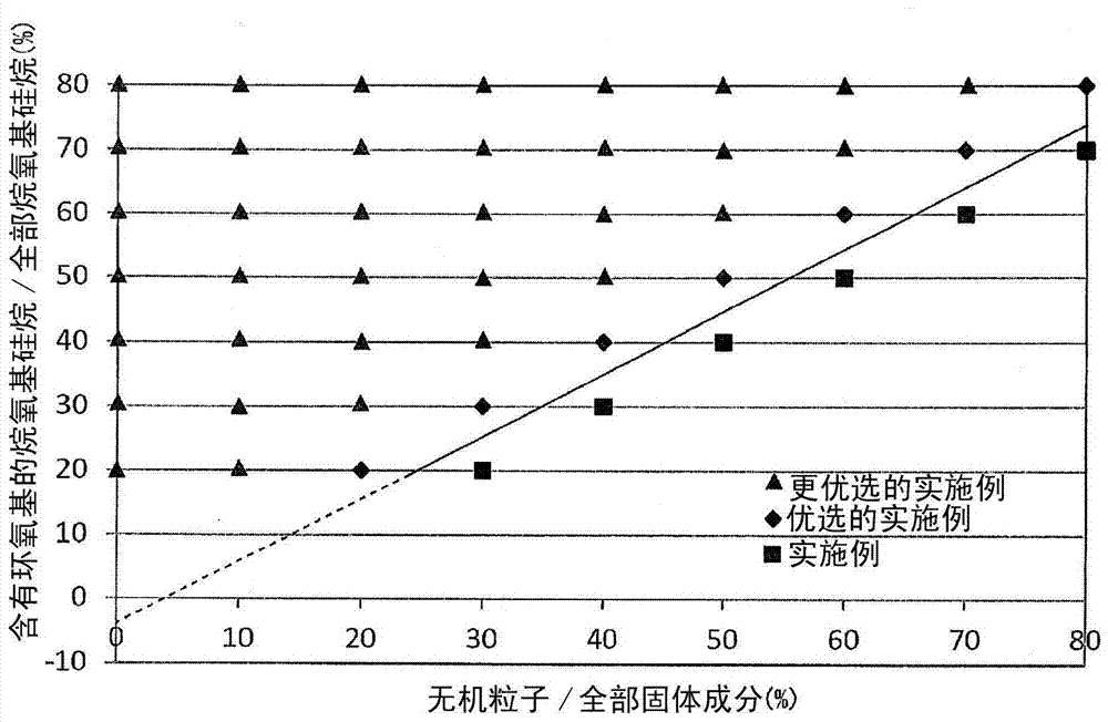 Aqueous compositions and hardcoats