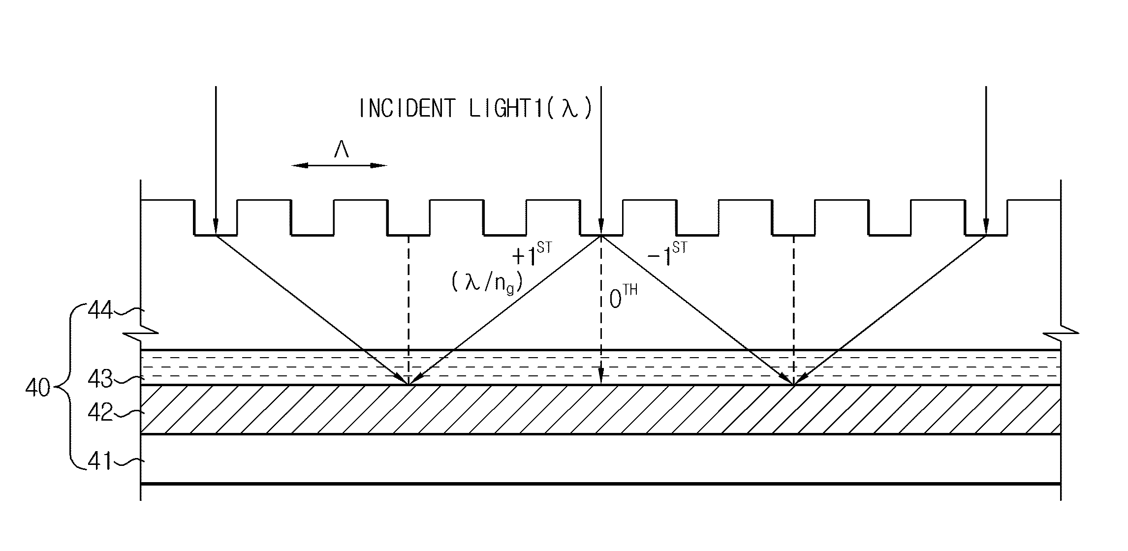 Method for laser interference lithography using diffraction grating