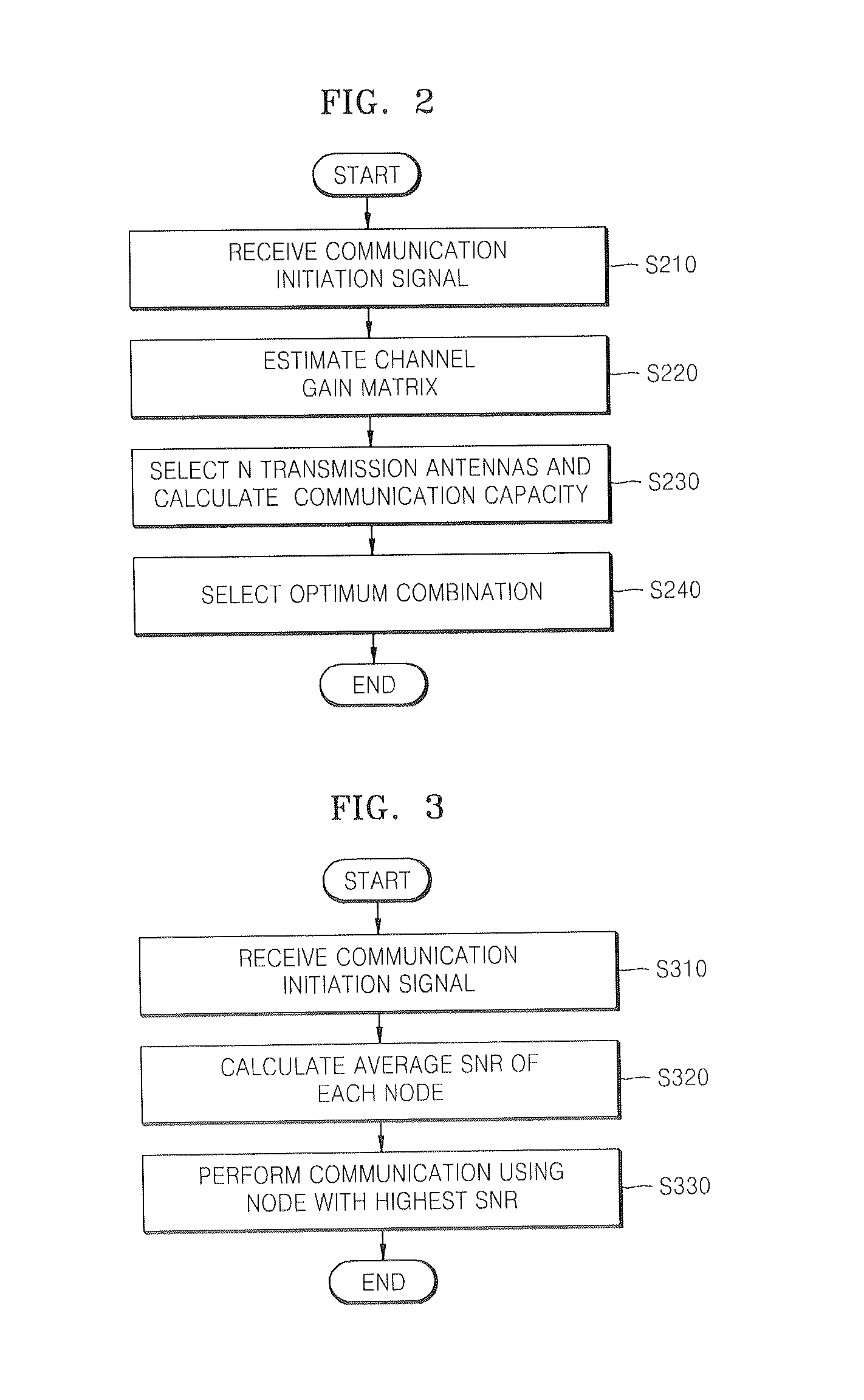 Apparatus and method for selecting antennas and nodes MIMO communication system