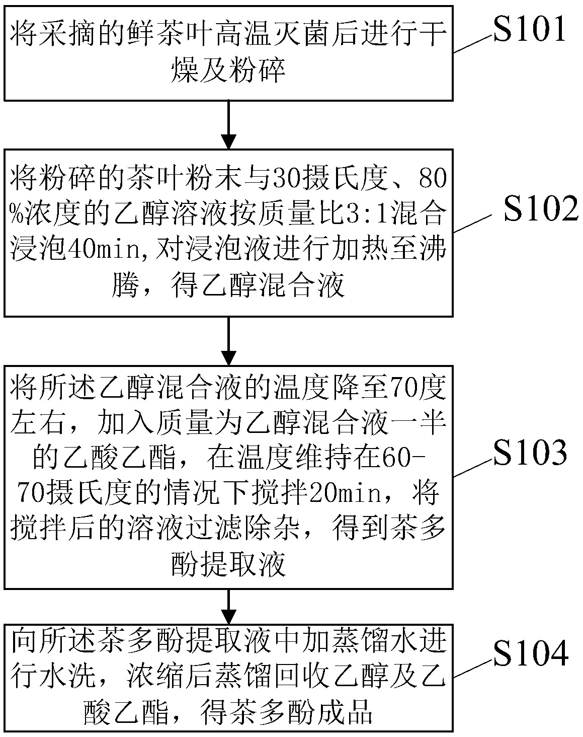 Efficient extraction method for tea polyphenol