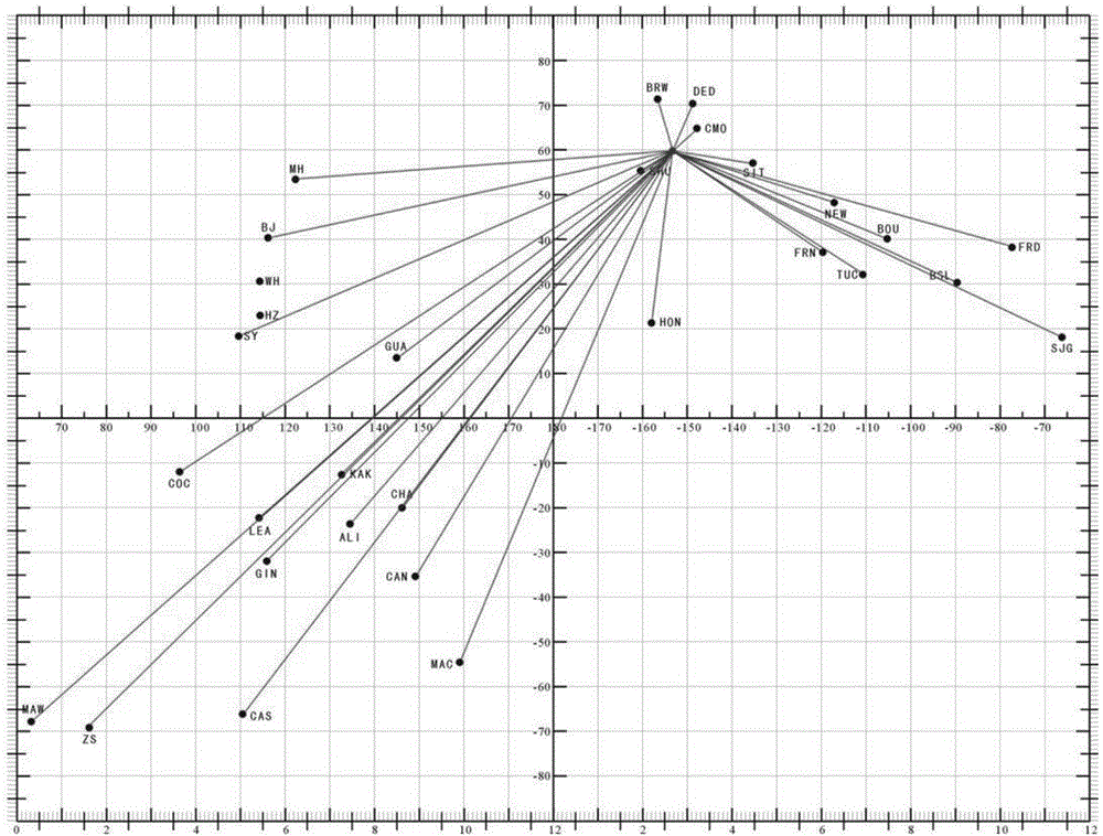 Resonance packet wave spectrum monitoring data-based earthquake prediction method