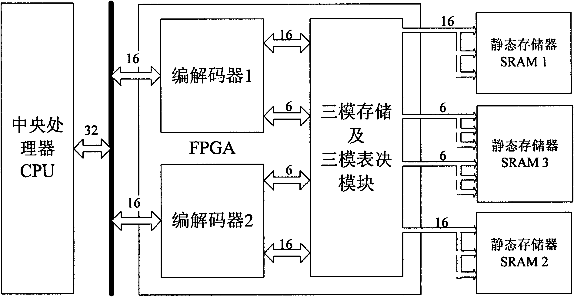 Fault-tolerant method of storage module of picosatellite based on FPGA