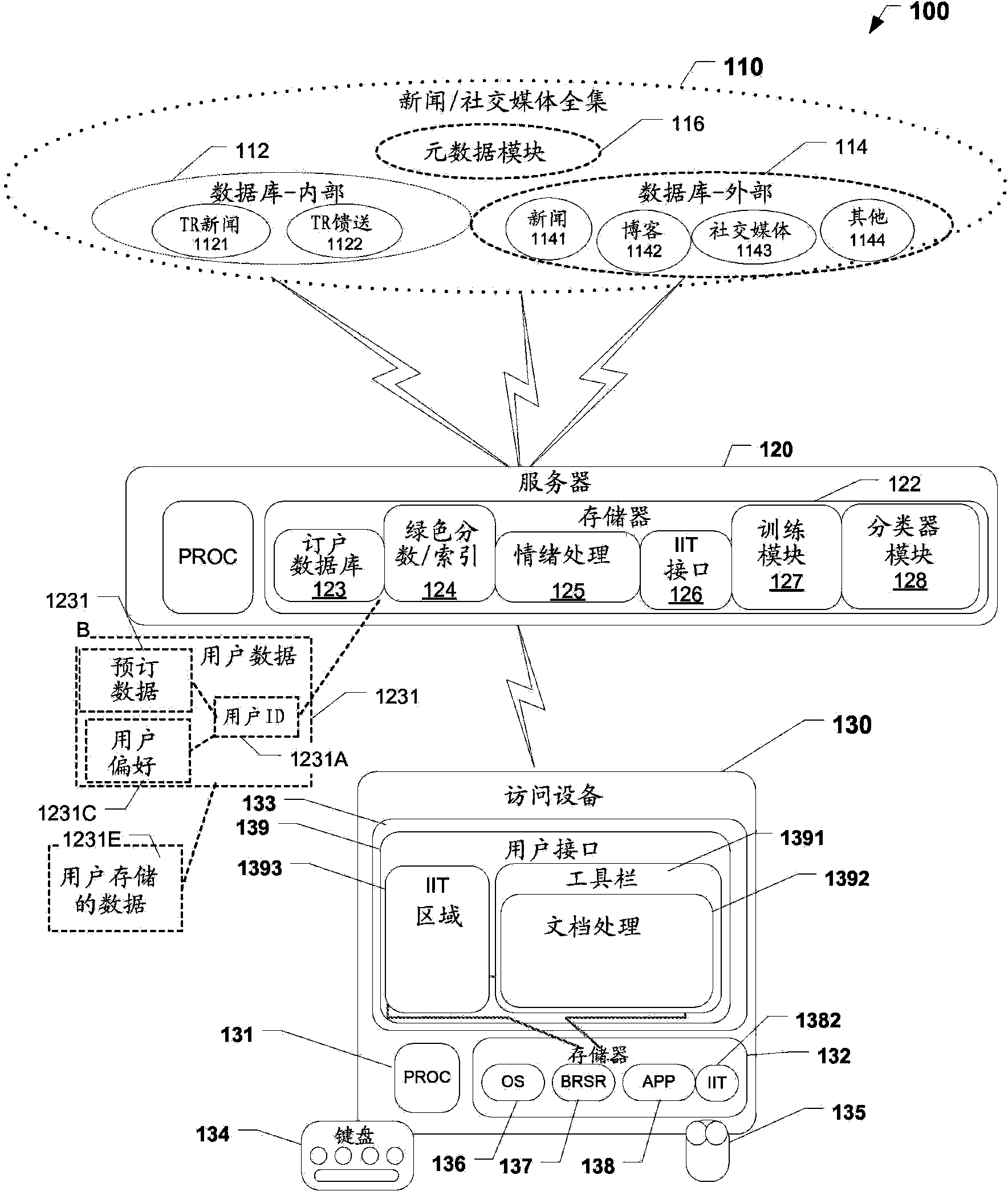 Methods and systems for generating corporate green score using social media sourced data and sentiment analysis