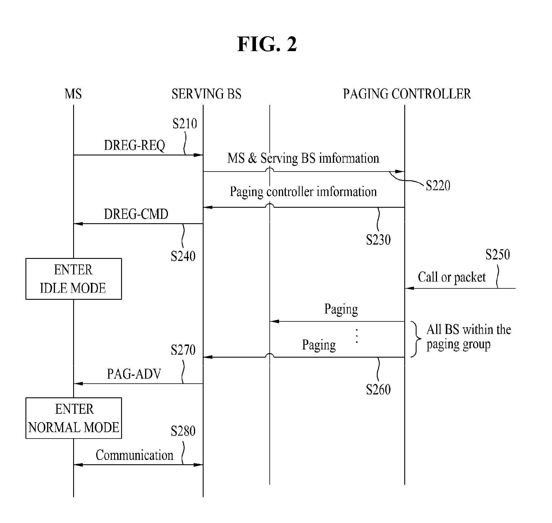 Method for updating location in a wireless communication system