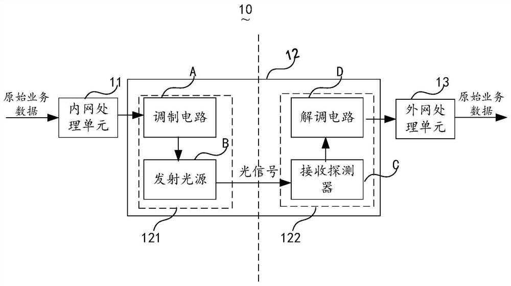 A data transmission system and method based on optical communication