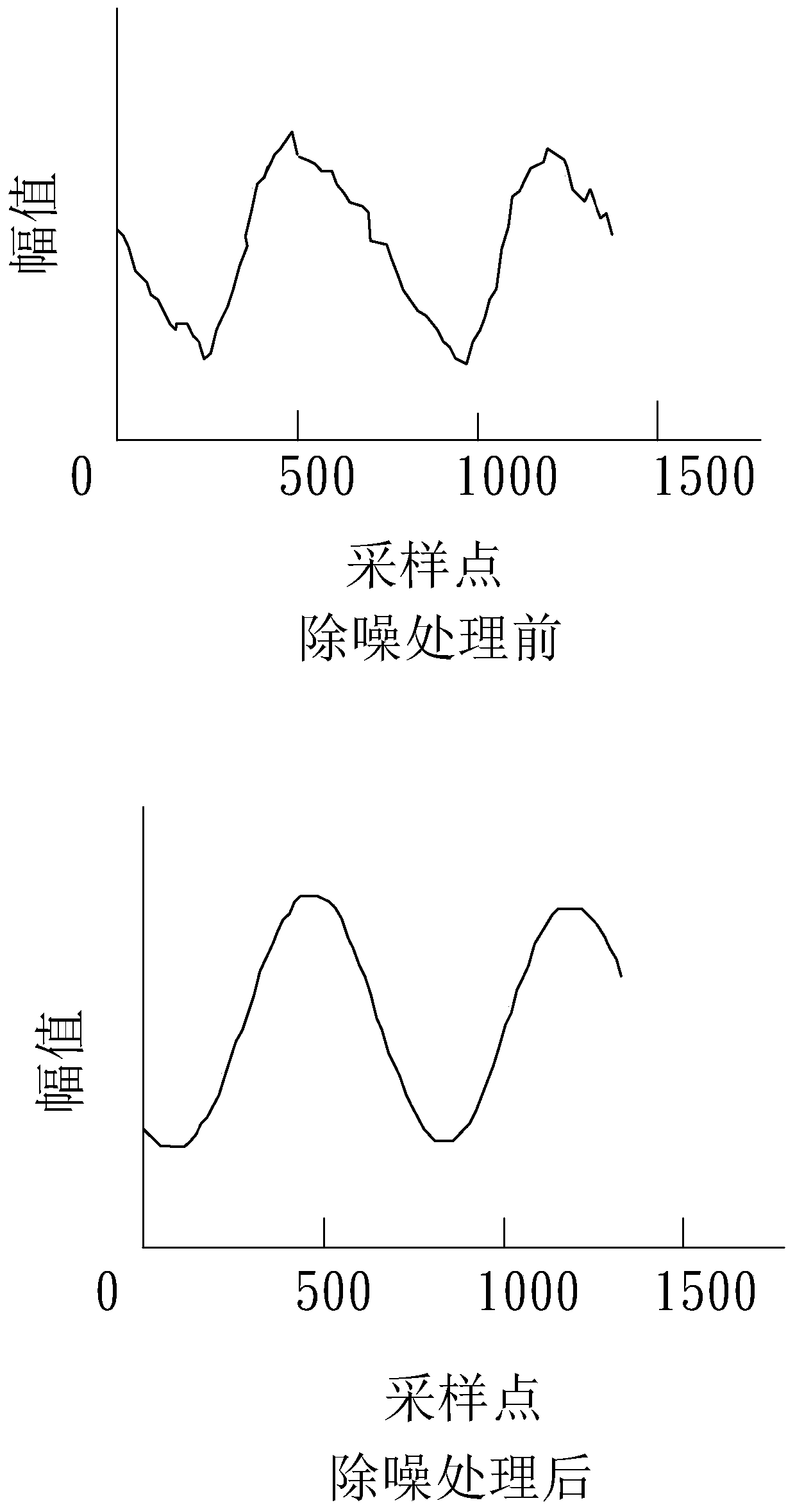 Blood pressure calculating model establishing method, wearable monitoring device and blood pressure measuring method