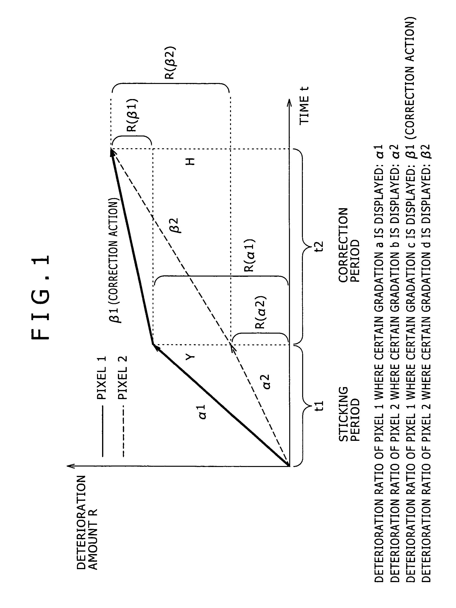 Sticking phenomenon correction method, self-luminous apparatus, sticking phenomenon correction apparatus and program