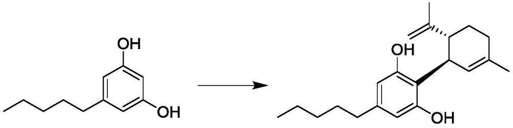 Synthetic method of cannabidiol