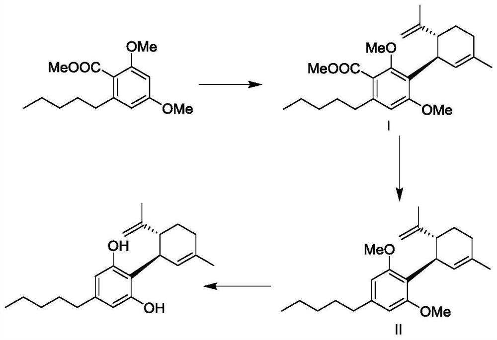 Synthetic method of cannabidiol