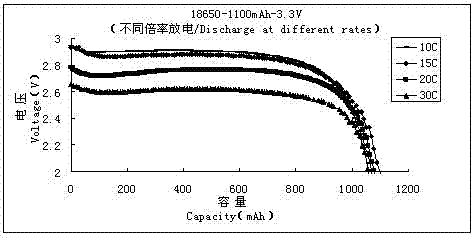 High rate lithium iron phosphate cell and preparation method thereof