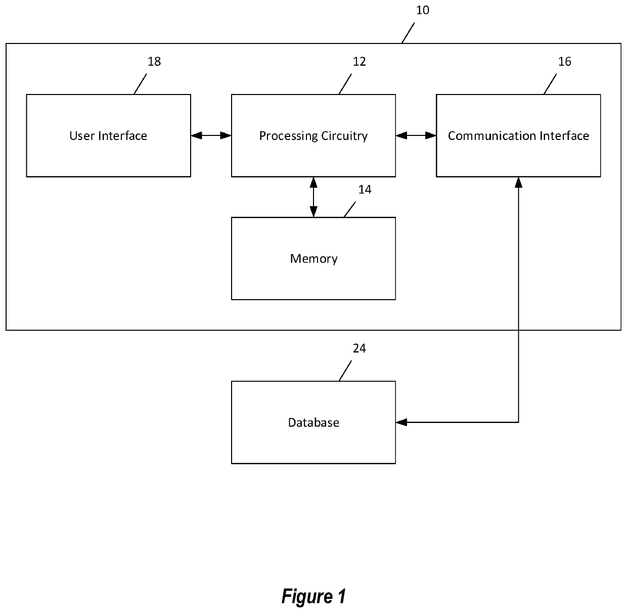Automated autonomous vehicle recommendations based on personalized transition tolerance