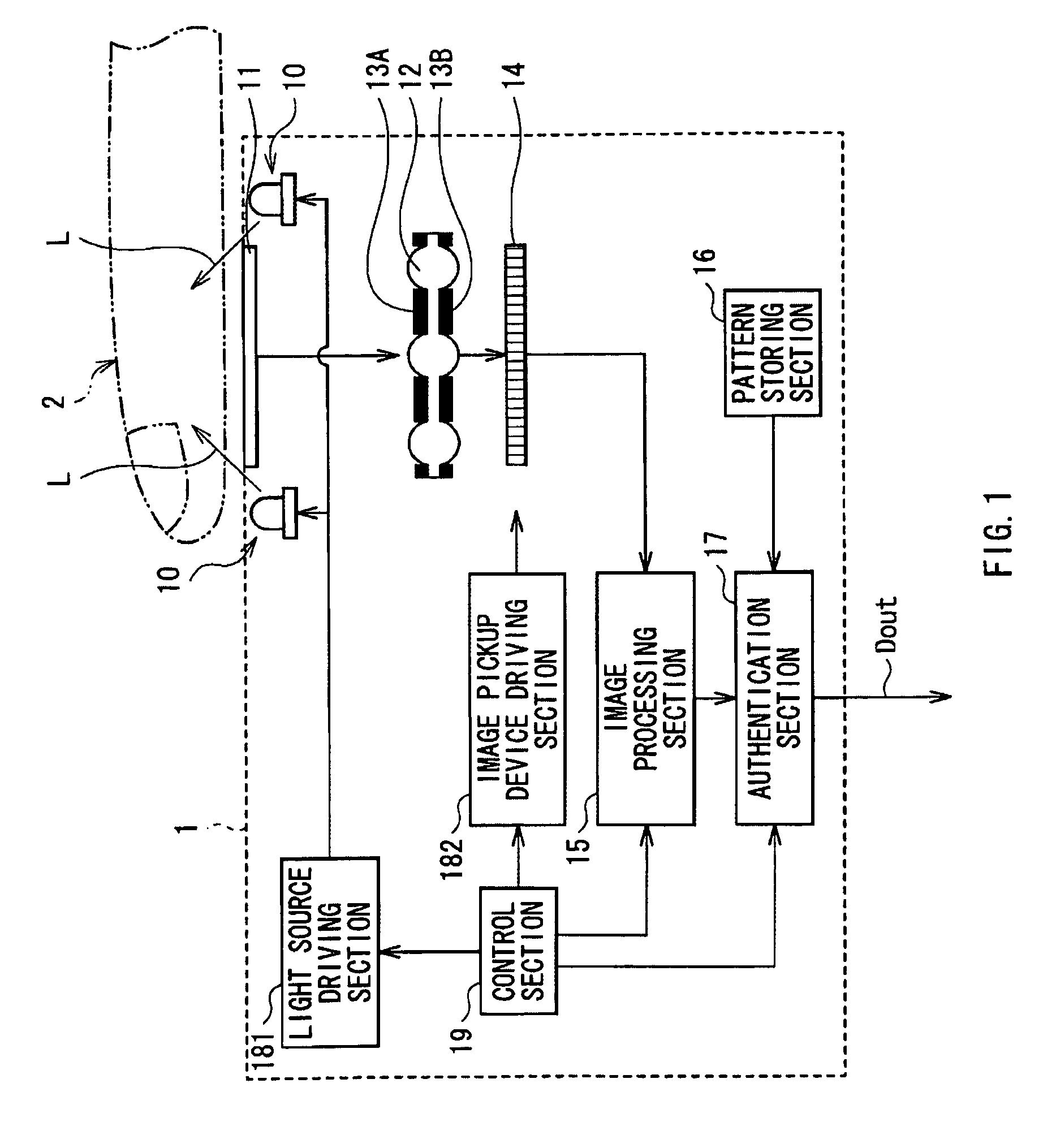 Biometrics authentication system