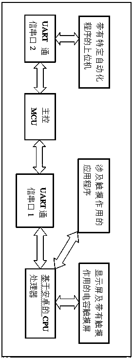 Automatic detection system for touch keys and working method