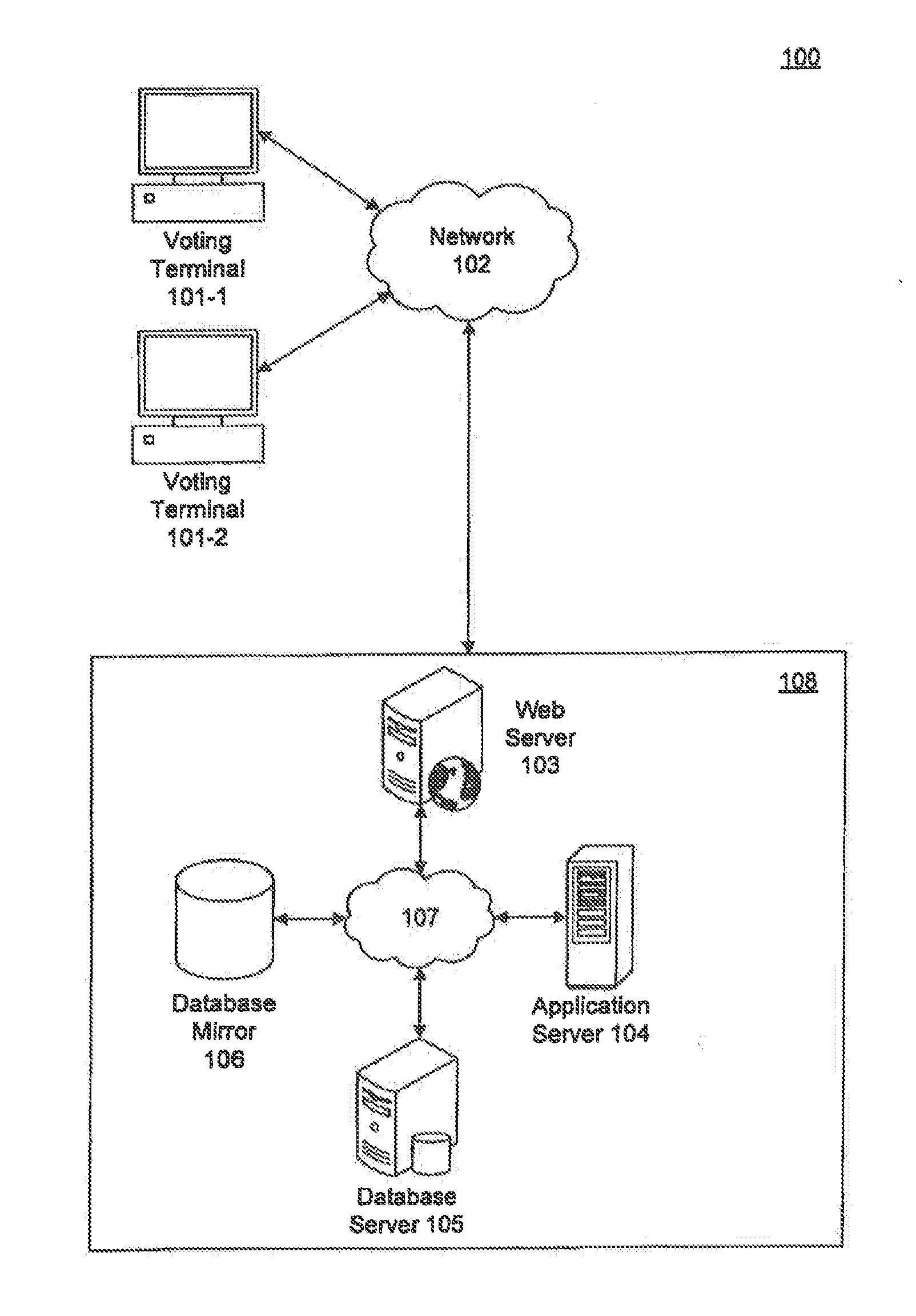 System and method for secure voting
