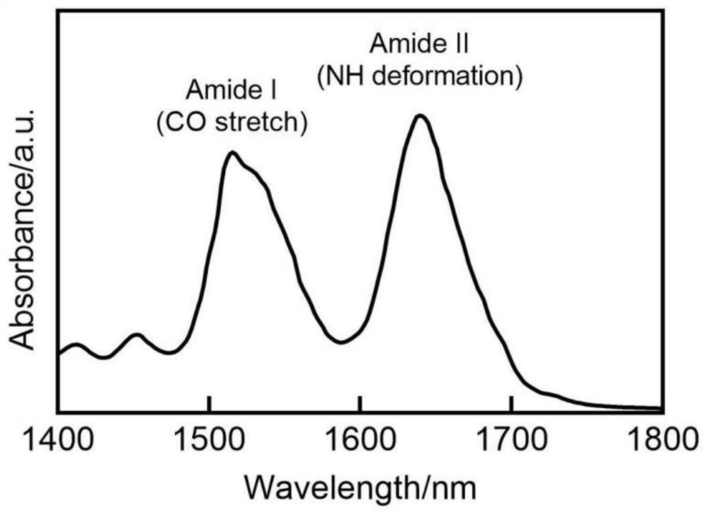 Gradient pore structure silk fibroin film and preparation method thereof