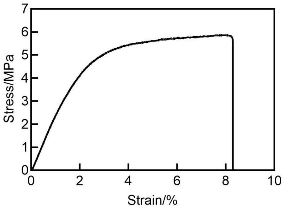 Gradient pore structure silk fibroin film and preparation method thereof