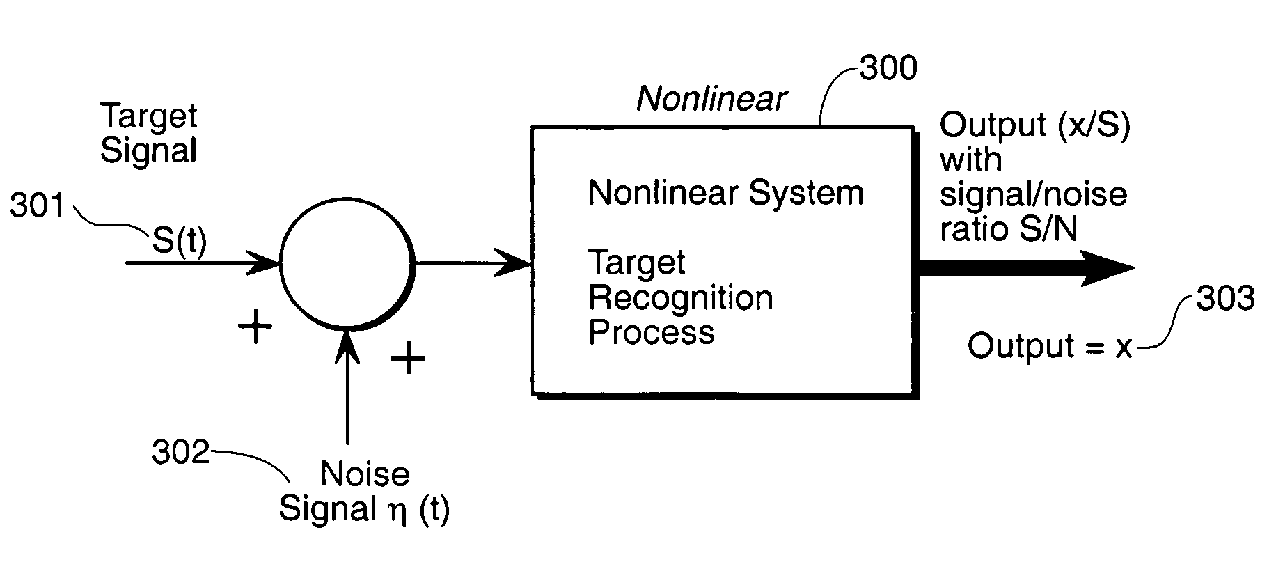 Nonlinear target recognition