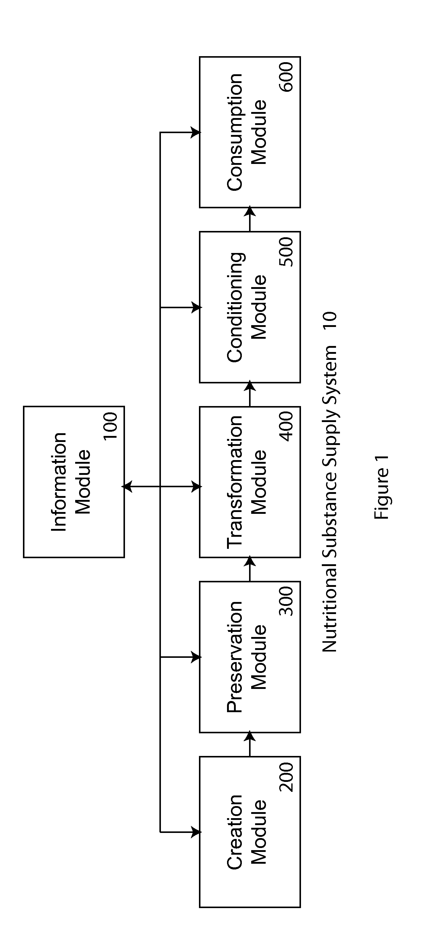 System for managing the nutritional content for nutritional substances