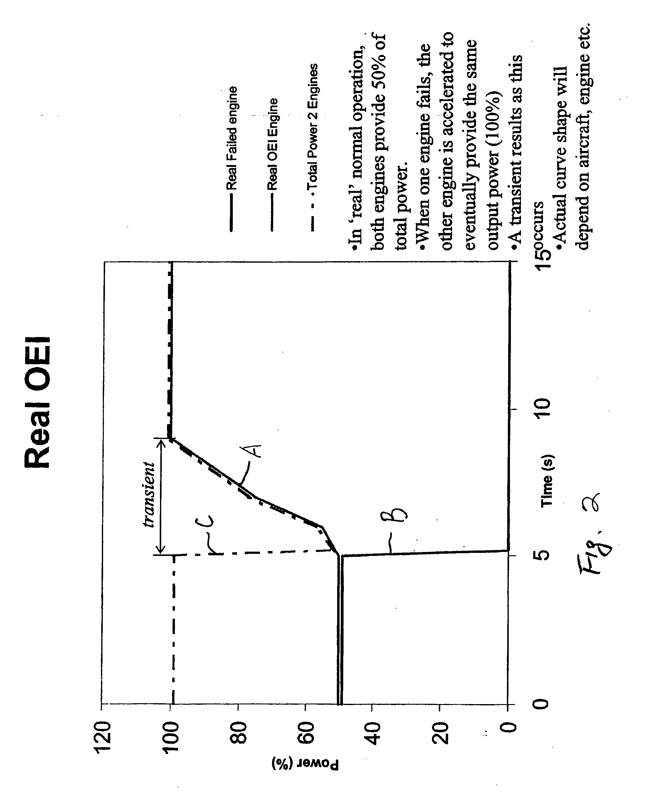 One-engine-inoperative training method and system