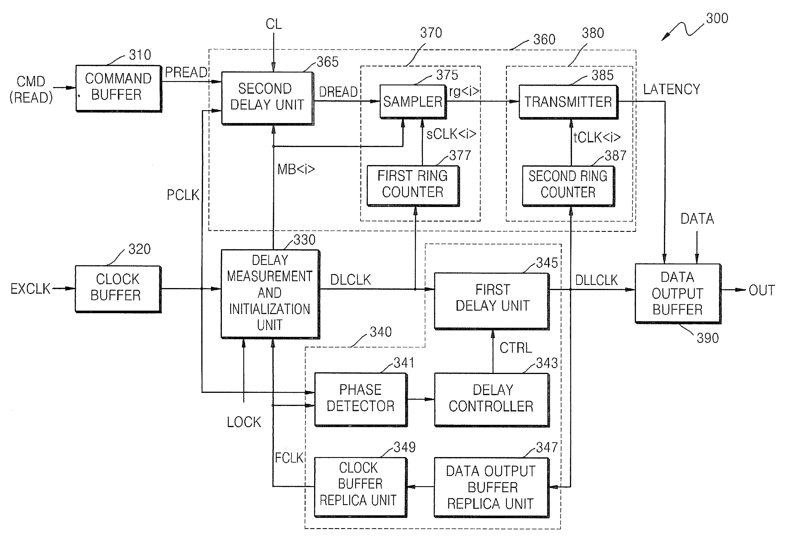 Semiconductor memory devices for controlling latency