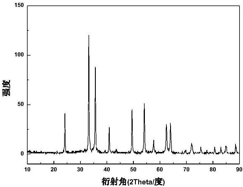 Ferromagnetic nano alpha-Fe2O3 with iron defects, and preparation method thereof