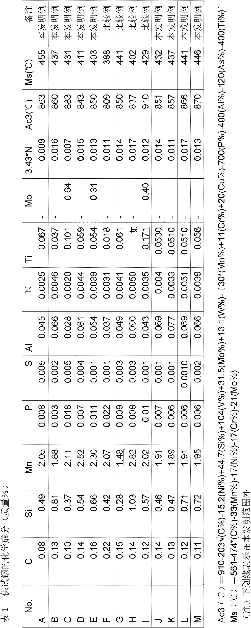 Ultrahigh strength cold rolled steel sheet with superior hydrogen embrittlement resistance and manufacturing method thereof