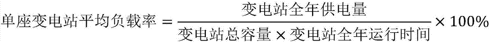 Power distribution network linear programming model comprising distributed power supply