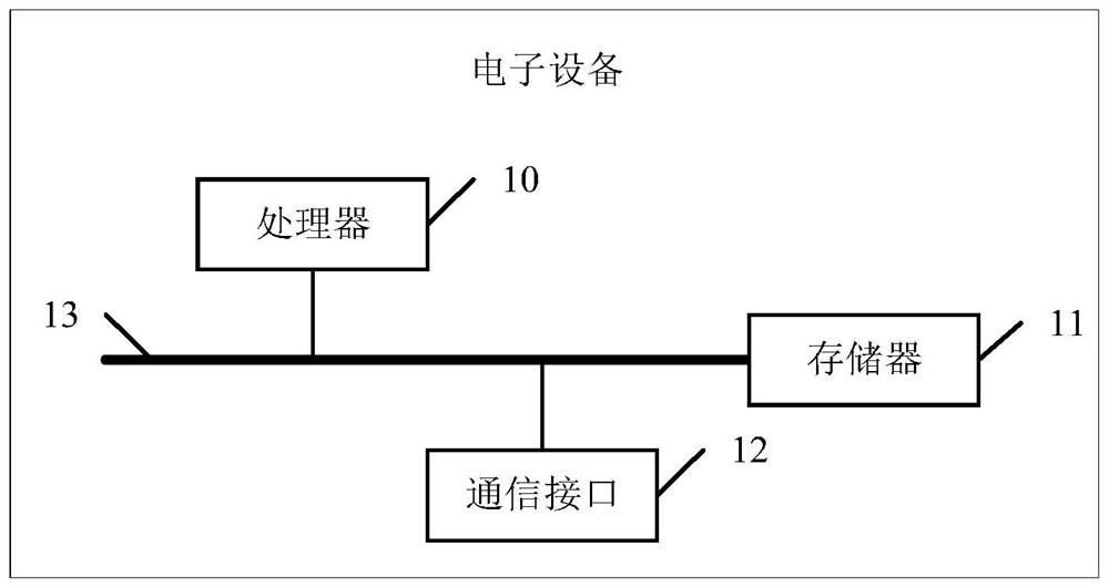 Scheme configuration method and device, electronic equipment and readable storage medium