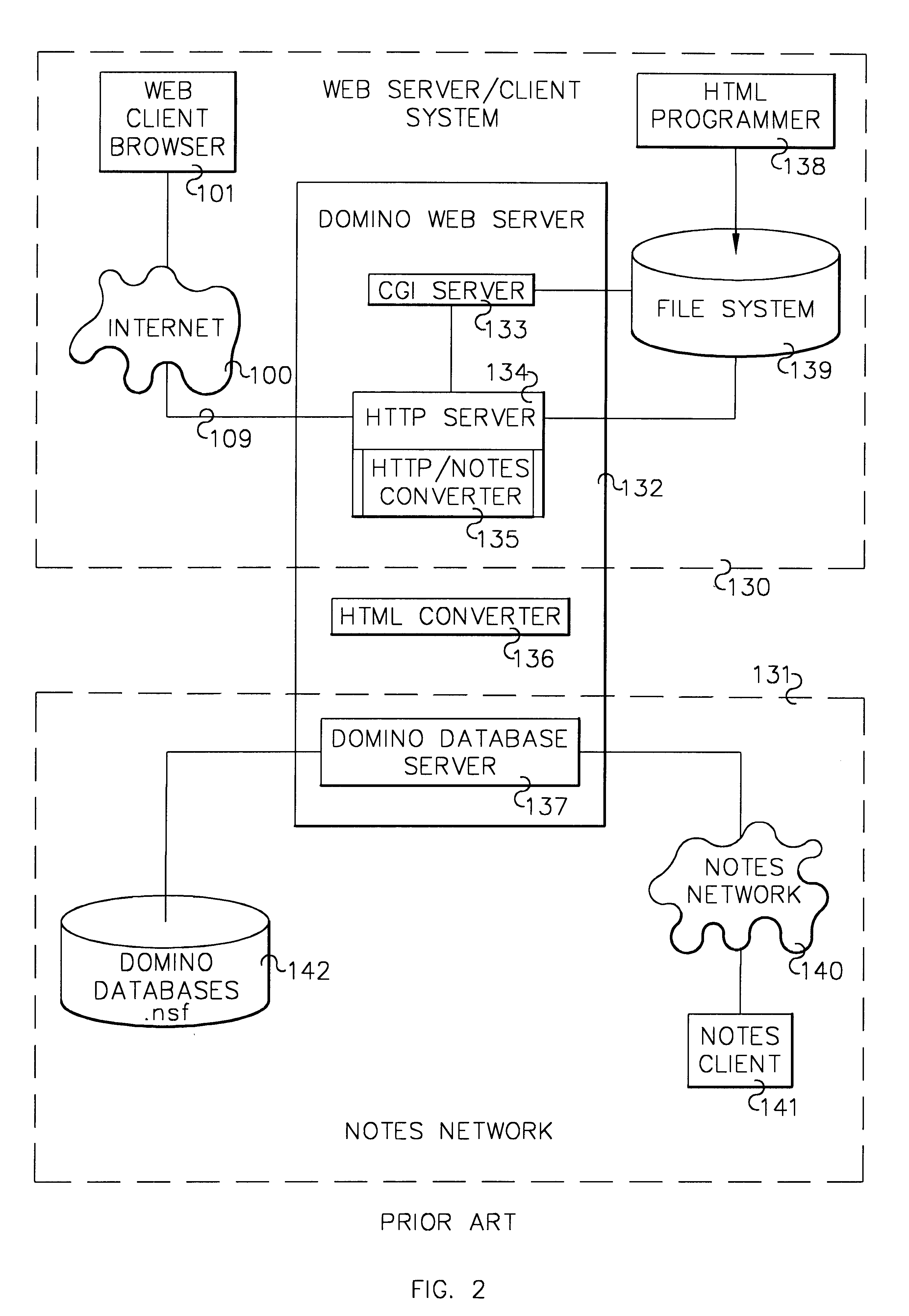 System and method for browser creation and maintenance of forms