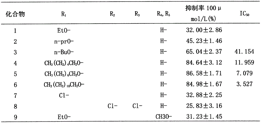 New application of tetrahydro isoquinoline alkaloid