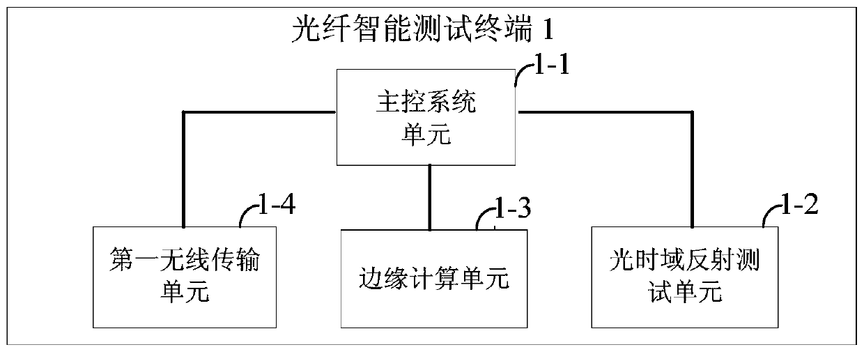 Optical cable operation situation intelligent evaluation system