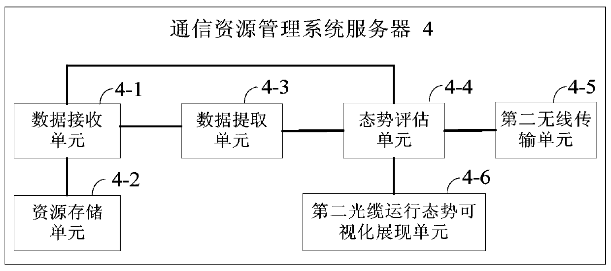 Optical cable operation situation intelligent evaluation system