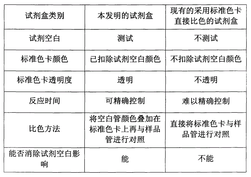 Detection kit for on-site quick detection of iron ions in water and preparing method