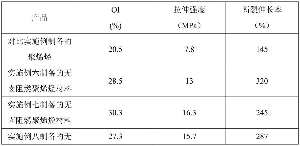 A kind of inorganic flame retardant and preparation method and application