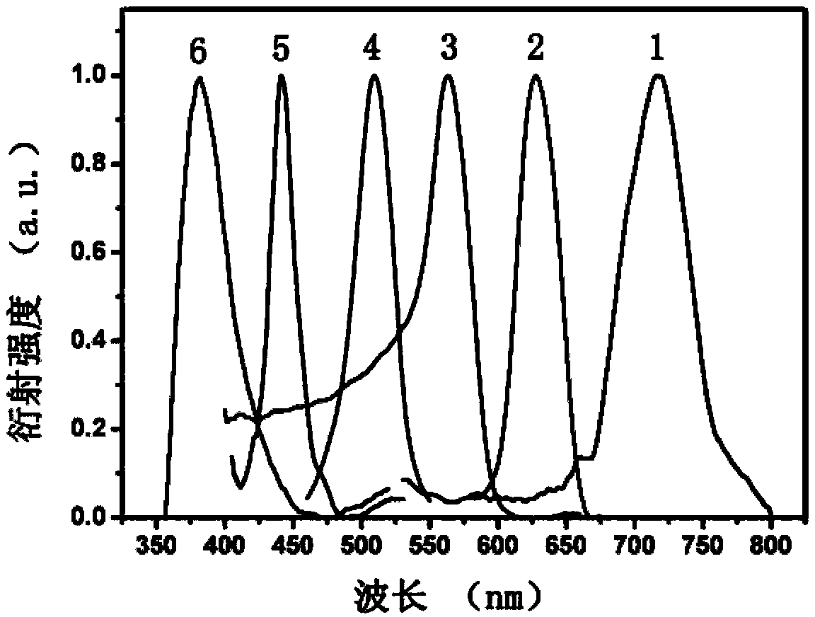 Preparation method of polymer photonic crystals with adjustable photonic band gap and presenting patterned color display