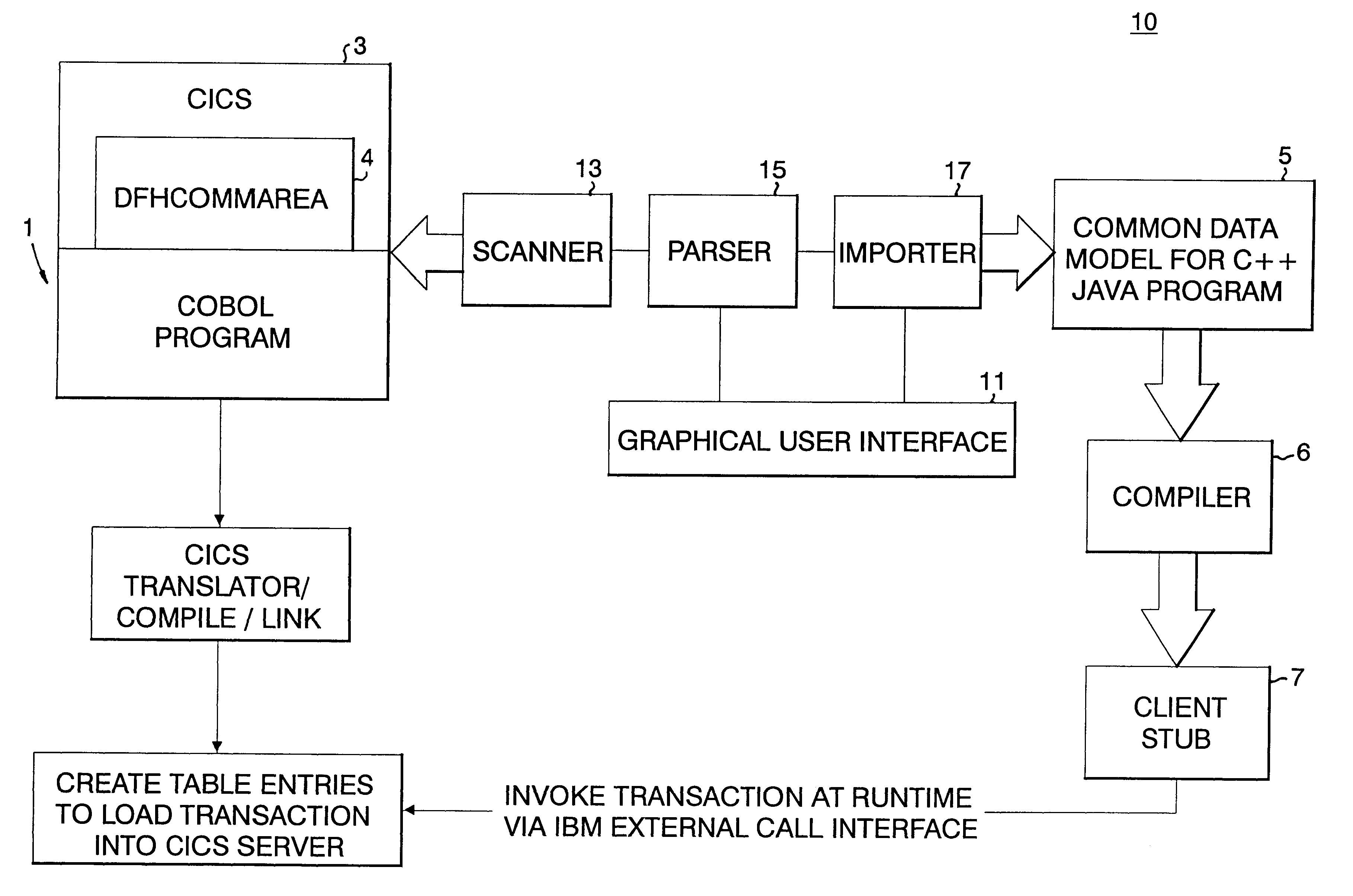 System for automated interface generation for computer programs operating in different environments