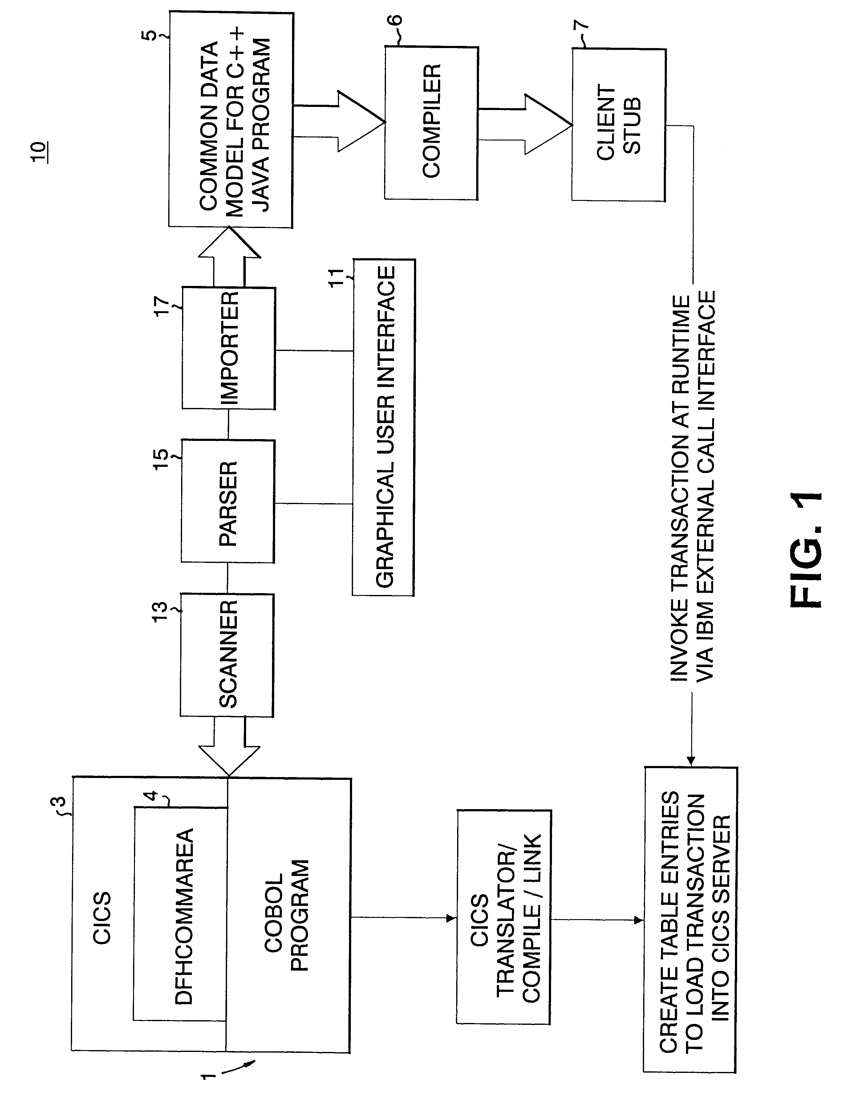 System for automated interface generation for computer programs operating in different environments