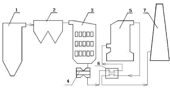 Exhaust gas dedusting, denitration and desulfuration method for thermal power plant