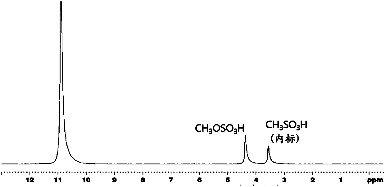 Catalyst for synthesizing methanol or its precursor, method for preparing catalyst and method for producing methanol or its precursor using catalyst