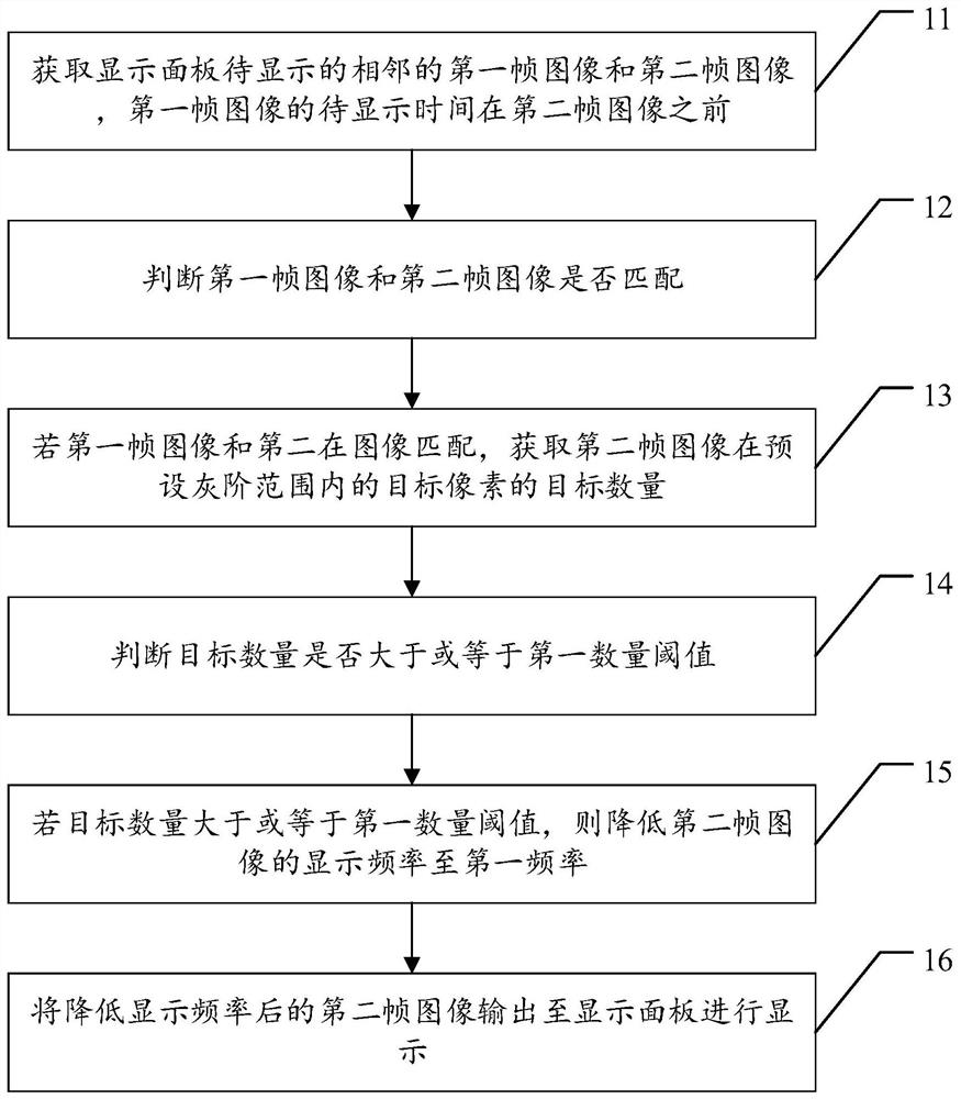 Display panel picture improvement method and device and memory