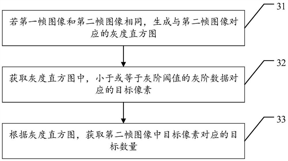 Display panel picture improvement method and device and memory
