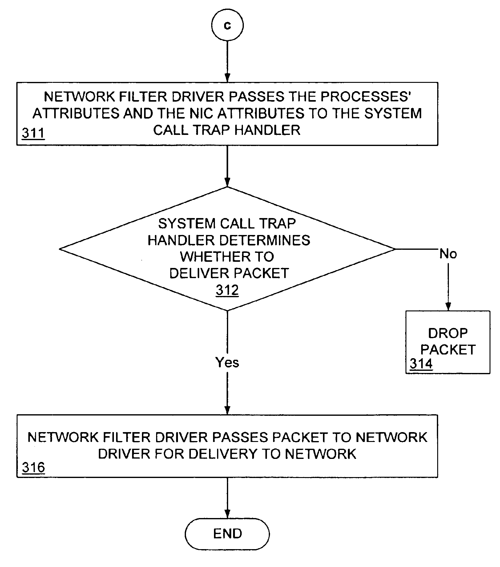 System and method for a process attribute based computer network filter