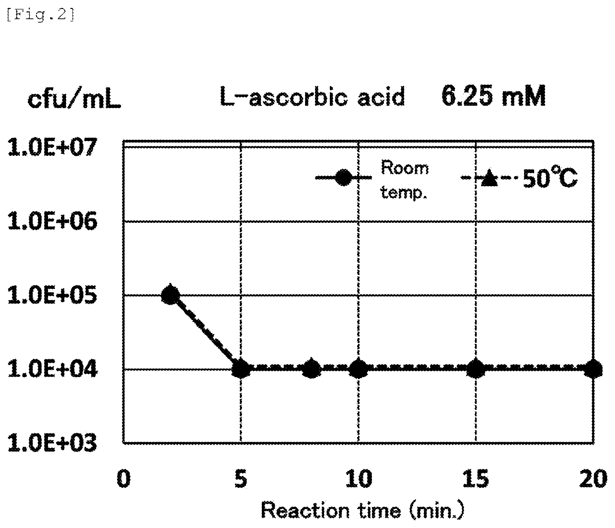 Method for detecting periodontopathic bacteria