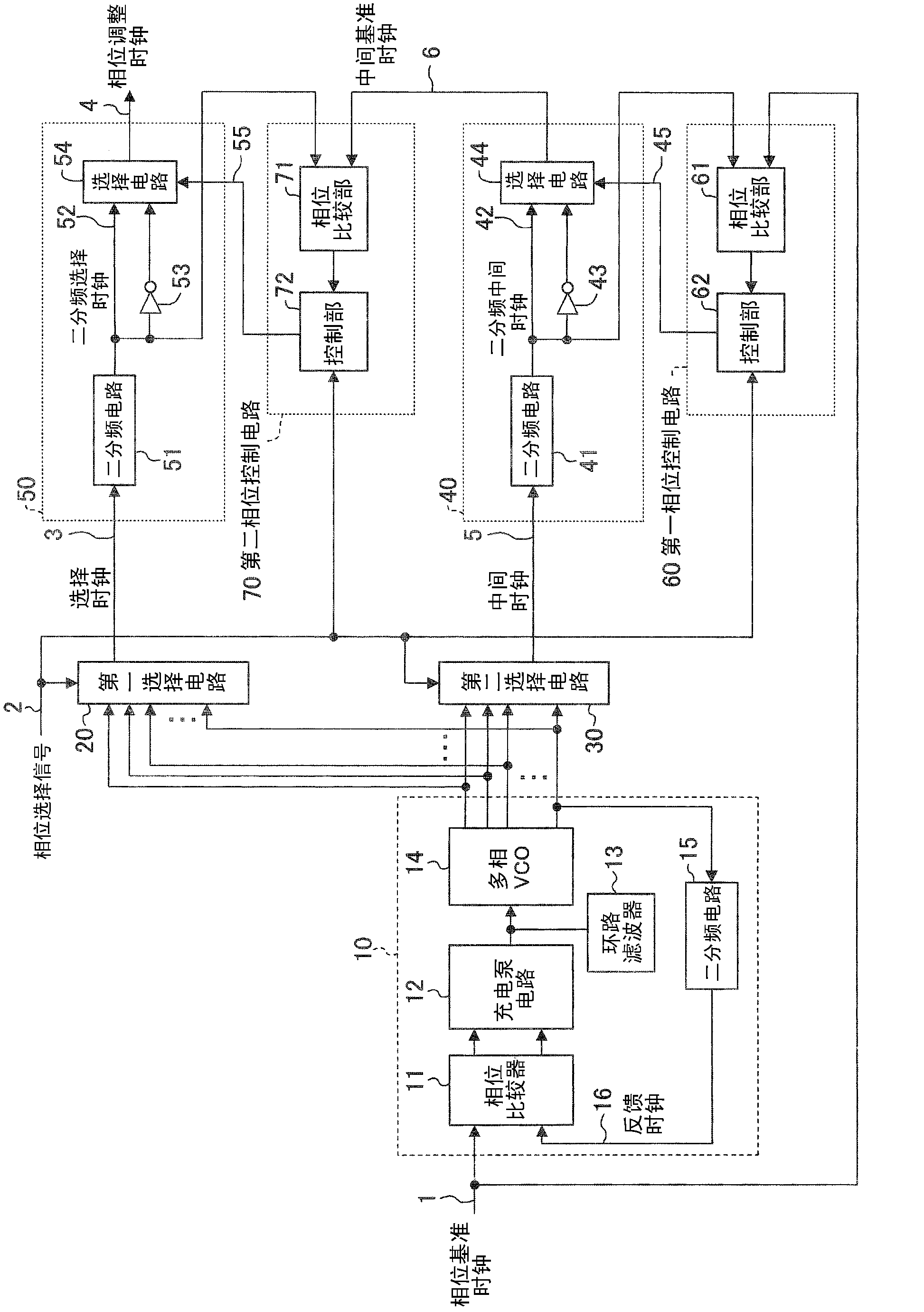 Phase adjustment circuit