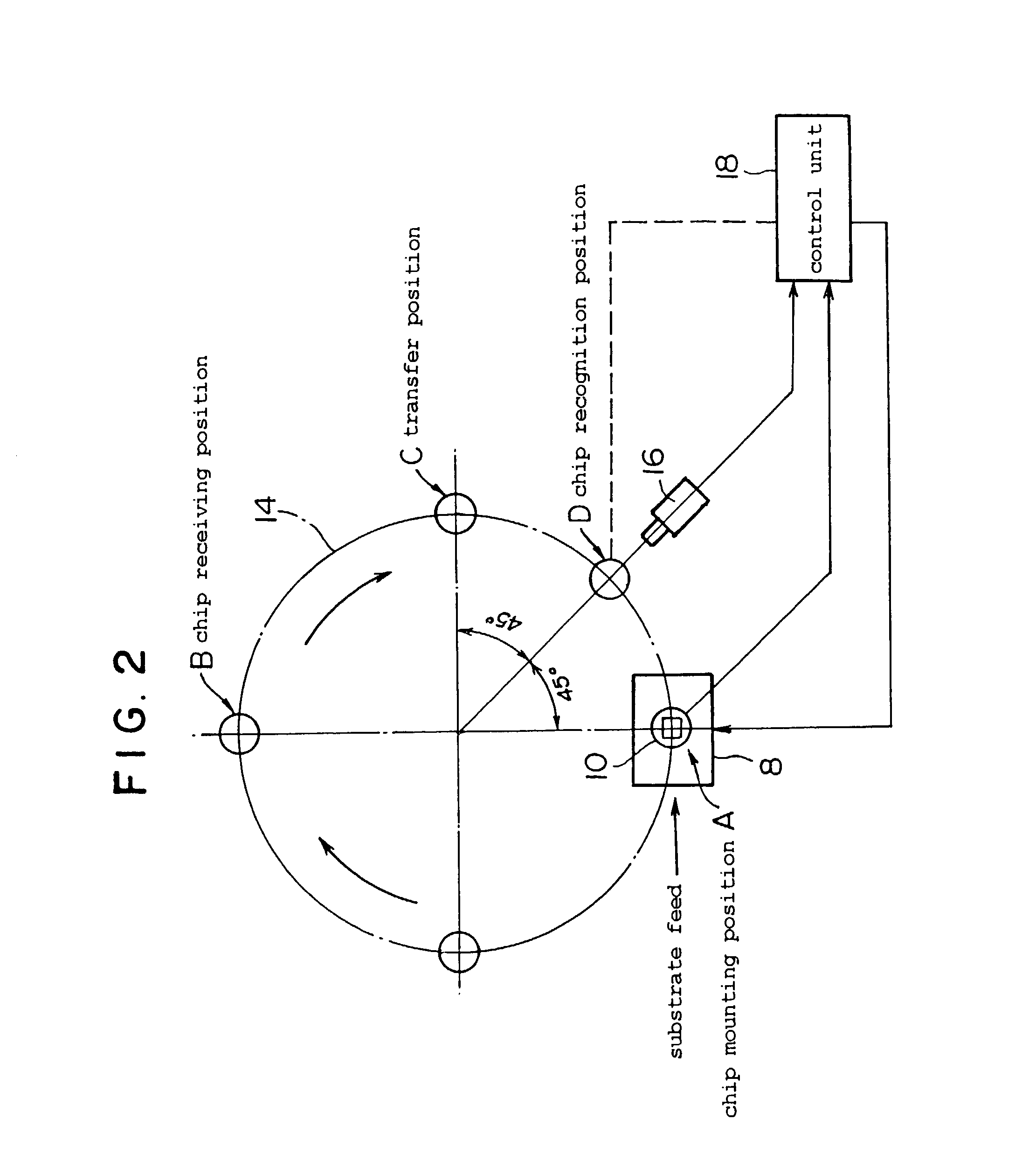 Chip-mounting device and method of alignment thereof