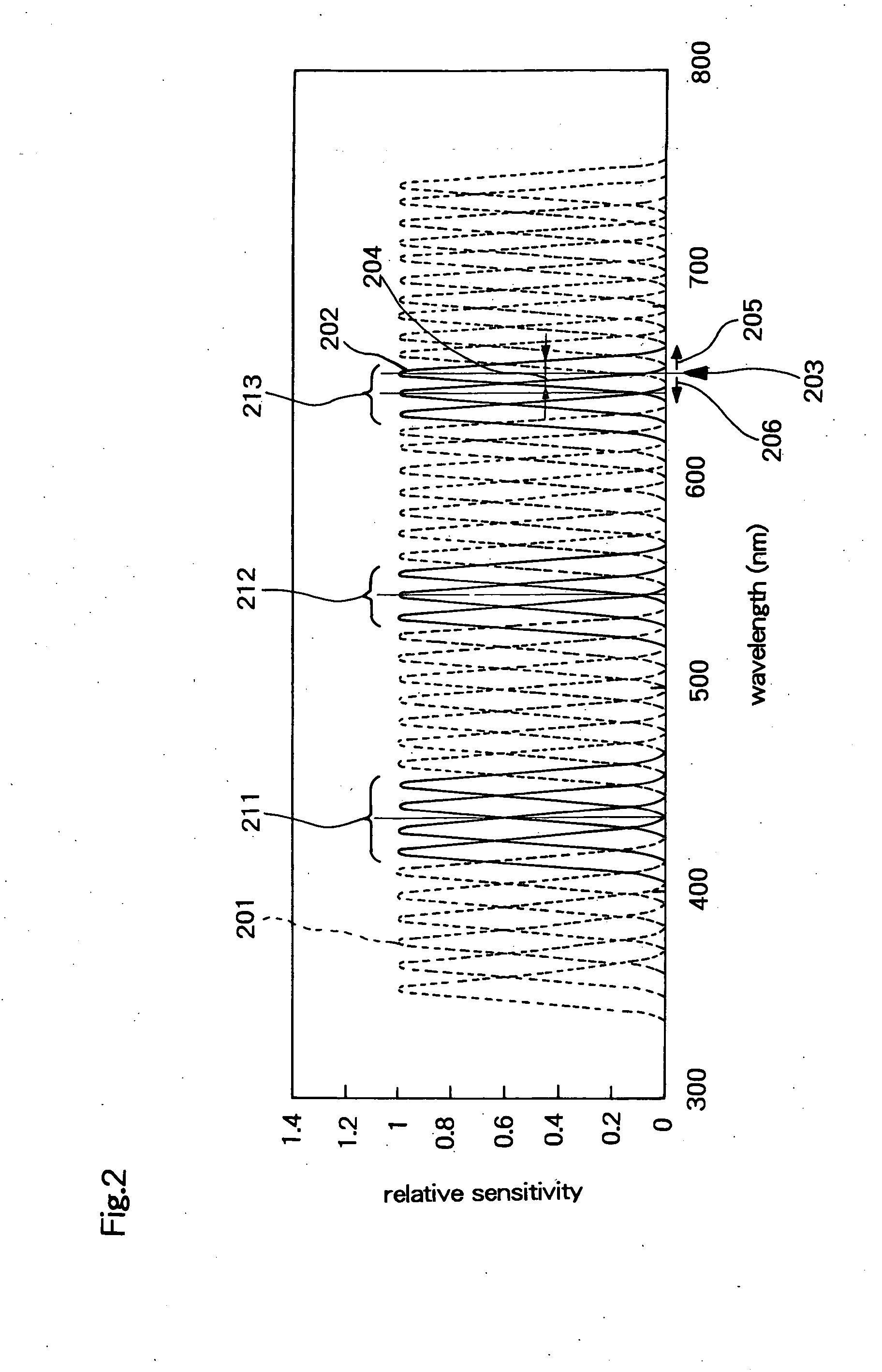 Method for calibrating spectral characteristics of a spectral analyzer and a spectral analyzer applying said method
