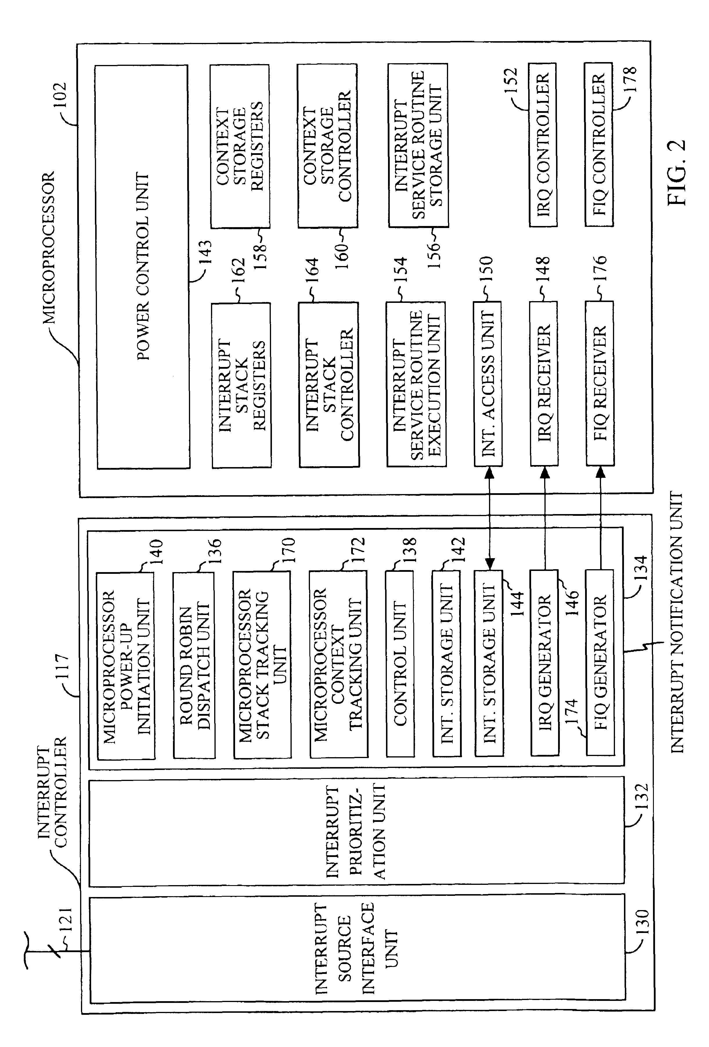 Mobile communication device having a prioritized interrupt controller