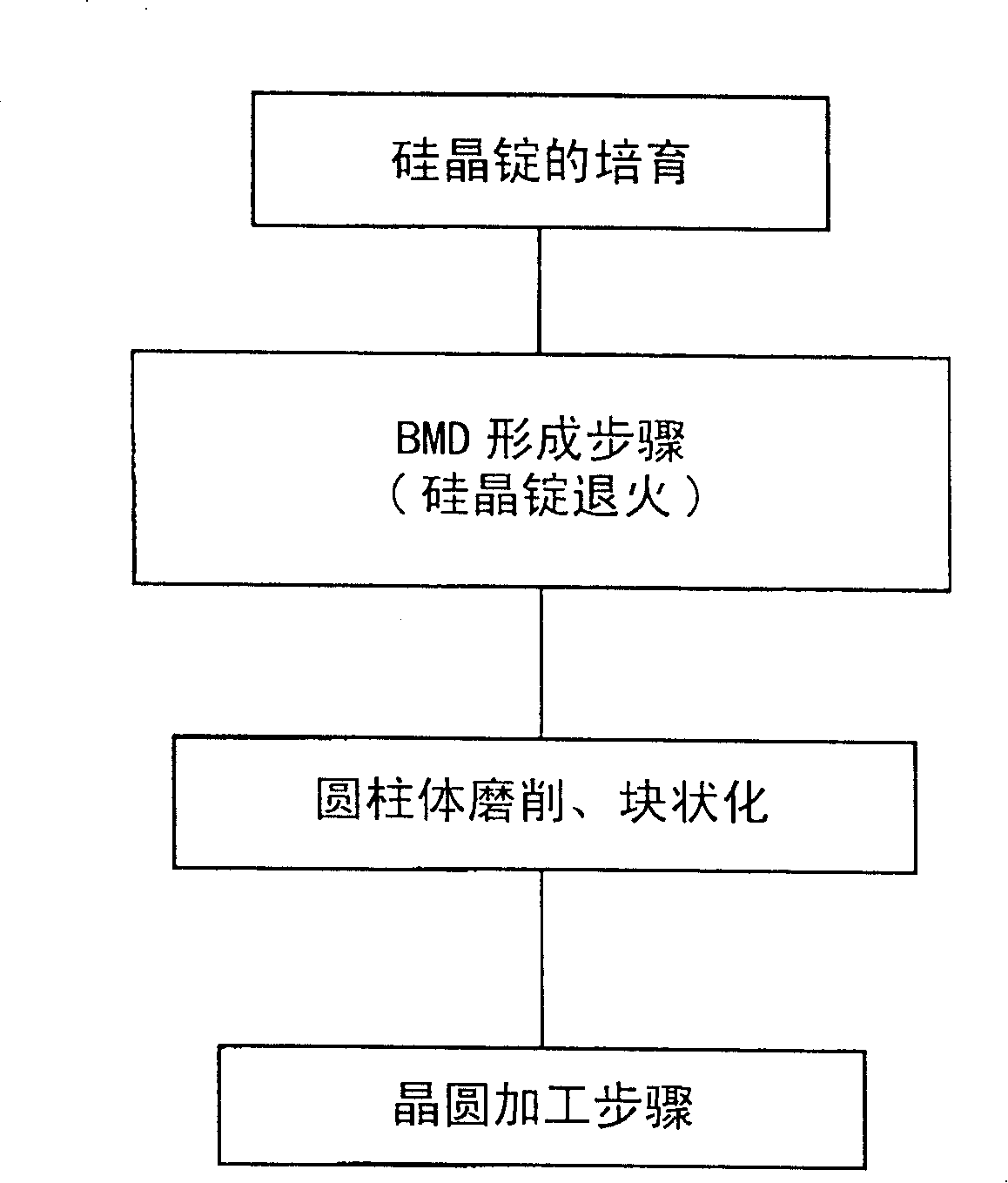 Process for producing wafer