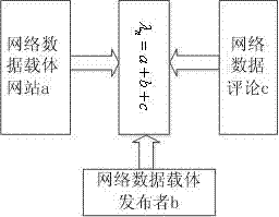 Specialty structural adjustment early warning system and early warning method for higher education